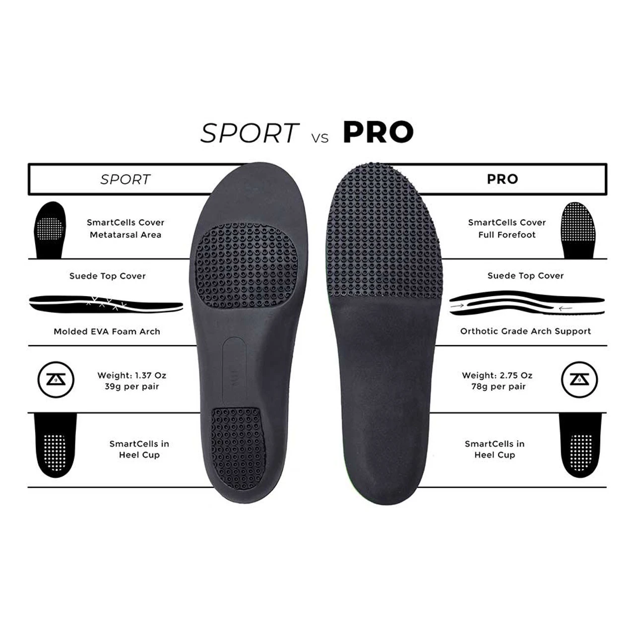 Zelus Olympus SPORT Arch Support Insoles - Image 2